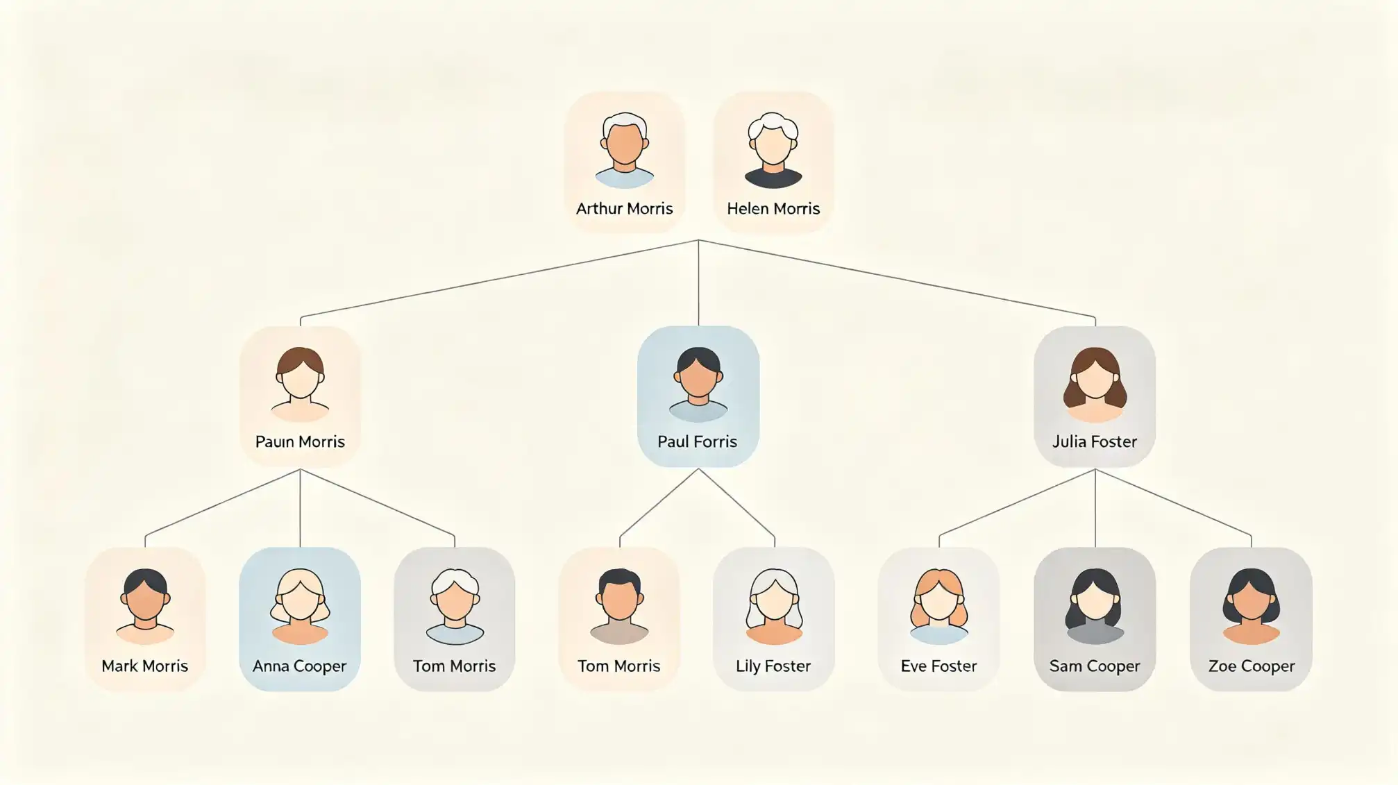 Family members gathered together while sharing memories and building a family tree