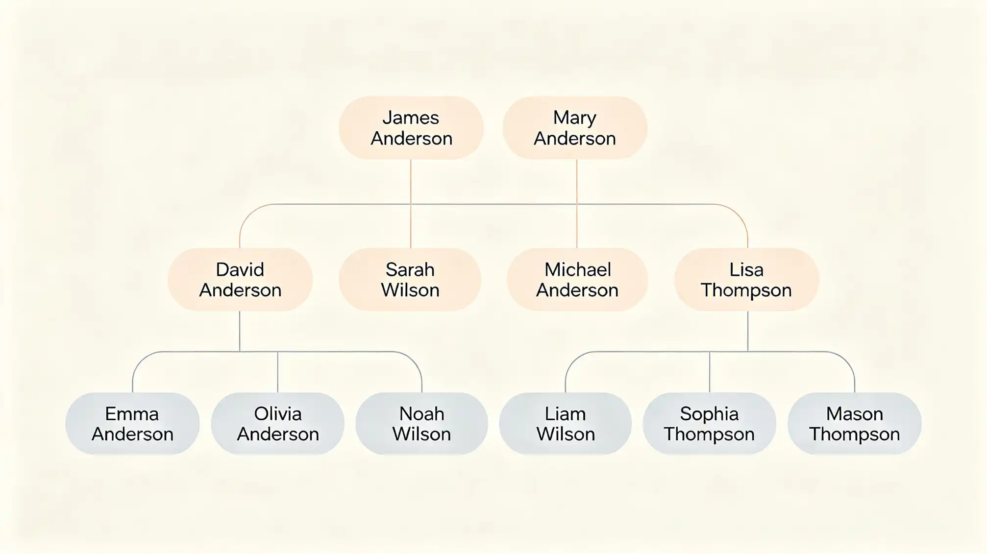 Modern diagram of an online family tree with connected branches and clear relationship lines