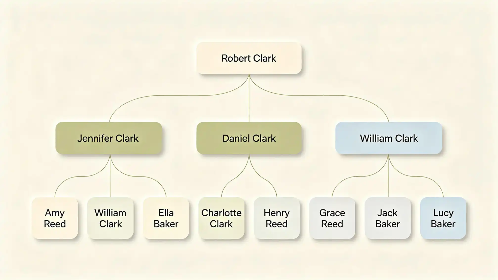 Modern family tree diagram showing multiple generations connected by lines