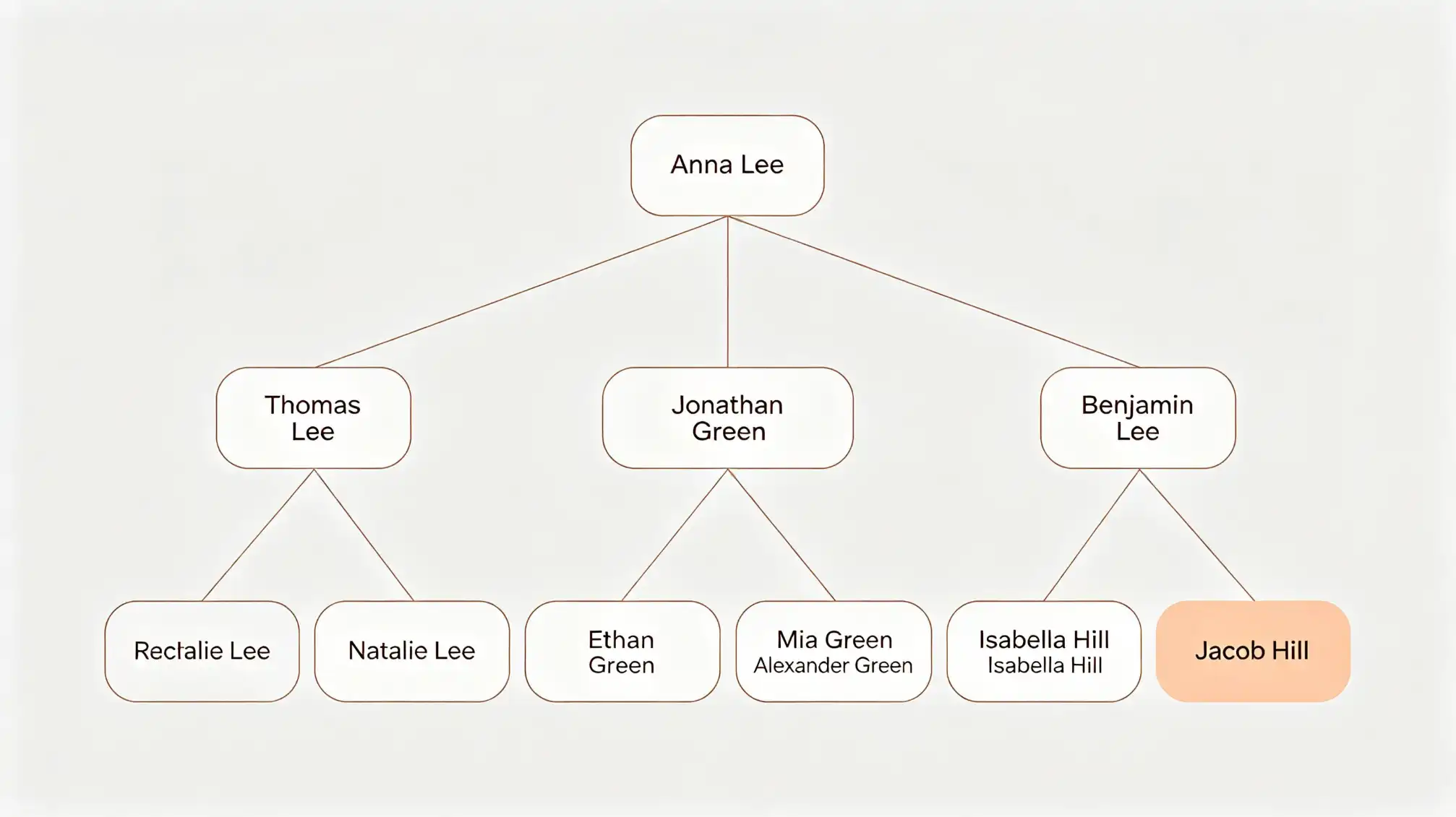Modern family tree diagram showing connections between ancestors and descendants